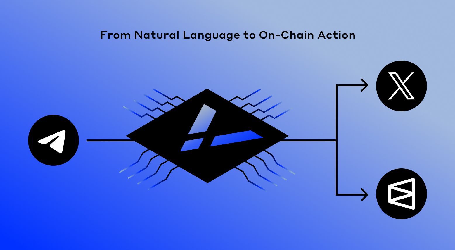 VictorAI - From Natural Language to On-Chain Action.jpg