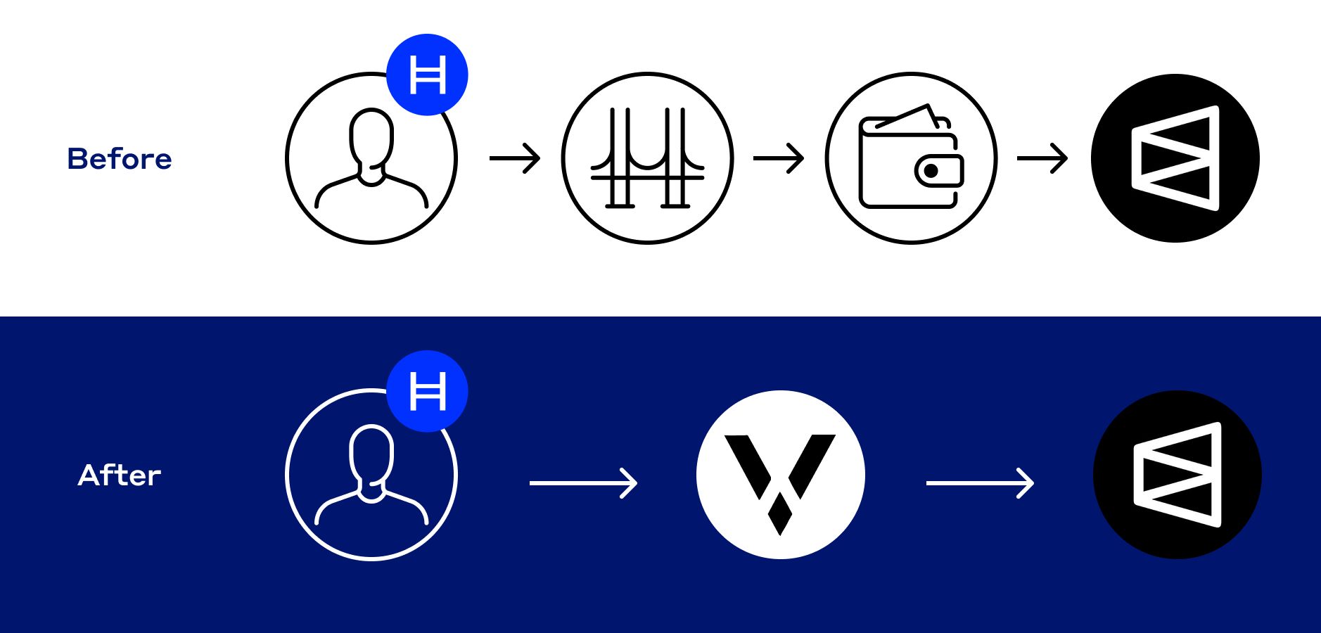 VictorAI - with Hedera.jpg